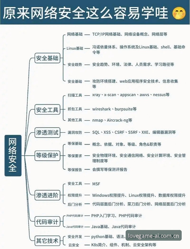 爱游戏娱乐安全吗？从平台架构到用户体验的全面深度解析